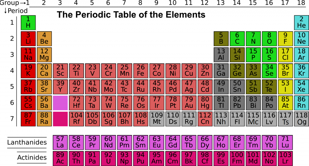 tavola periodica