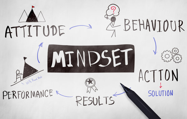 cos'è il mindset